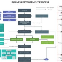 Business Development Manager Flowcharts