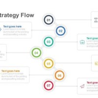 Business Development Strategy Flowchart