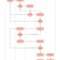 Business Flow Chart Template