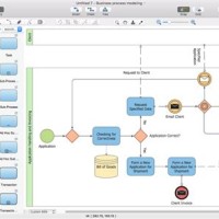 Business Process Flowchart Visio