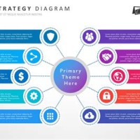 Business Strategy Chart Templates