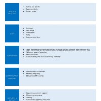 Business Team Charter Template