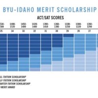 Byui Academic Scholarship Chart