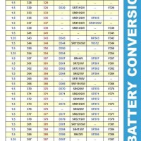 C Cell Battery Equivalent Chart