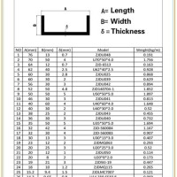 C Channel Standard Weight Chart