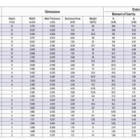 C Channel Weight Chart In Kg