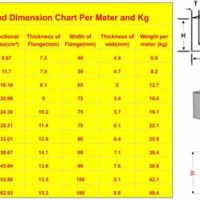 C Channel Weight Chart India