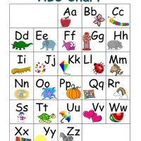 C Chart By Age Printable