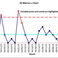 C Chart Template Excel