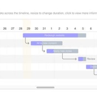 C Gantt Chart Open Source