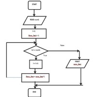 C Program Flowchart Generator