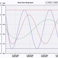 C Real Time Chart Exle