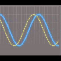 C Real Time Chart Exley