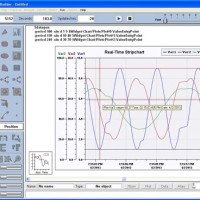 C Real Time Chart Exleys