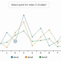 C3 Js D3 Based Reusable Chart Library