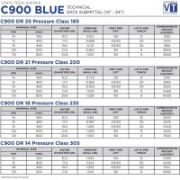 C900 Pvc Pipe Od Chart