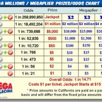 Ca Lottery Mega Millions Payout Chart