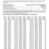 Ca State Disability Benefits Chart