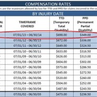 Ca State Disability Pay Chart