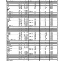 Cabin Air Filter Size Chart