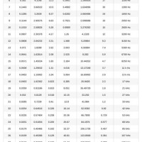 Cable And Gauge Size Chart