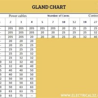 Cable Gland Size Chart India