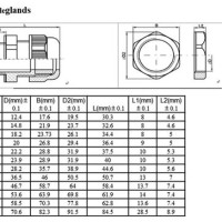 Cable Gland Size Chart M20x1 5