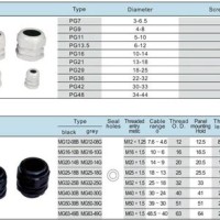 Cable Gland Size Chart Nz