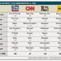 Cable News Ratings Chart 2019