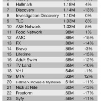 Cable News Ratings May 2019 Chart