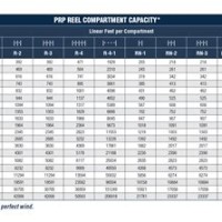 Cable Reel Size Chart