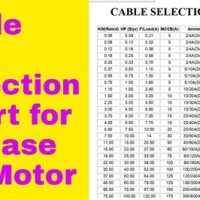 Cable Selection Chart For Motors Manual