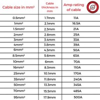 Cable Size Selection Chart