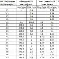 Cable Tray Weight Chart