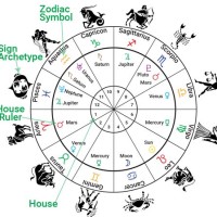 Cafe Astrology Birth Chart Generator