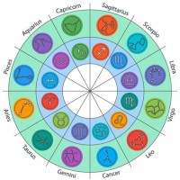 Cafe Astrology Birth Chart Horoscope