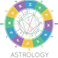 Cafe Astrology Birth Chart Interpretation