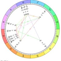 Cafe Astrology Numerology Chart