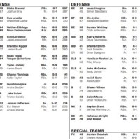 Cal Bears Depth Chart 2017