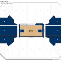 Cal Berkeley Basketball Seating Chart