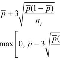 Calculate Upper Control Limits P Chart