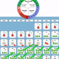 Calendar Method Safe Days Chart