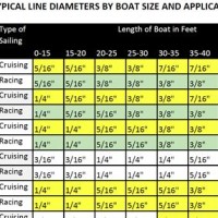 Calf Rope Size Chart