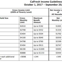 Calfresh Eligibility Chart 2017