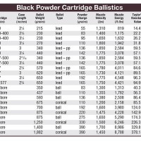 Caliber Muzzle Velocity Chart