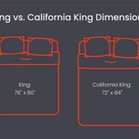 California King Mattress Size Chart