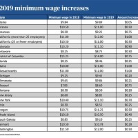 California Minimum Wage Chart 2018