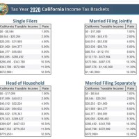 California S Tax Chart