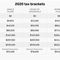 California State S Tax Chart 2023