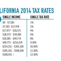 California Tax Rate Chart